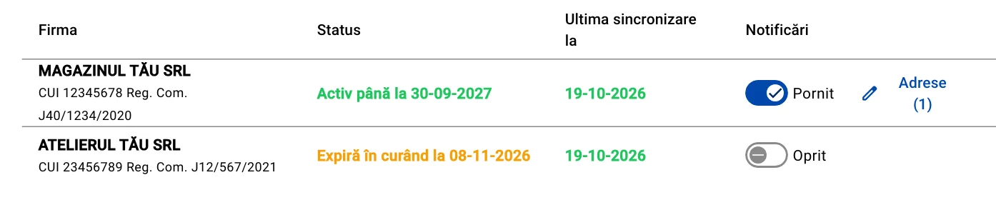Lista firmelor conectate la e-Factura: pentru fiecare, statusul conexiunii („Activ până la 30-09-2027”, „Expiră în curând la 08-11-2026”), data ultimei sincronizări și dacă notificările sunt pornite